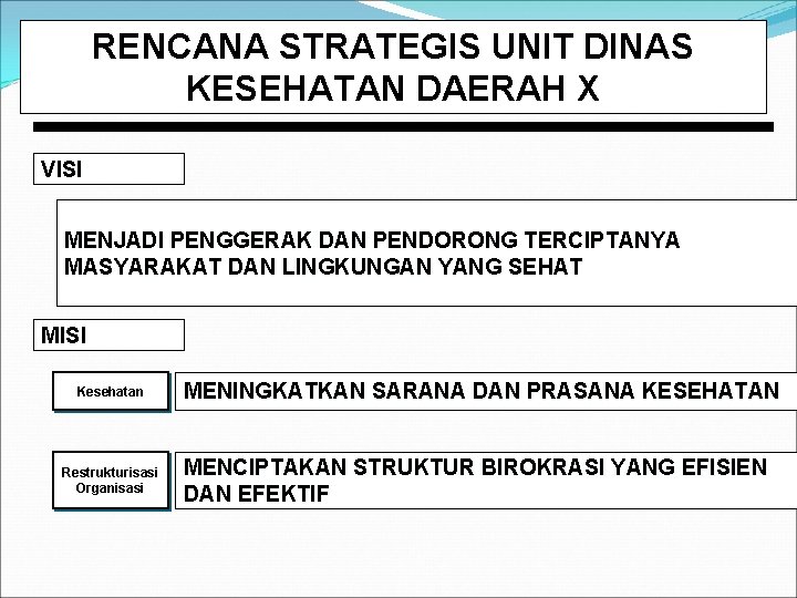 RENCANA STRATEGIS UNIT DINAS KESEHATAN DAERAH X VISI MENJADI PENGGERAK DAN PENDORONG TERCIPTANYA MASYARAKAT