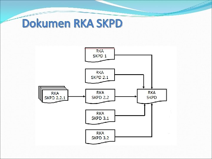 Dokumen RKA SKPD 