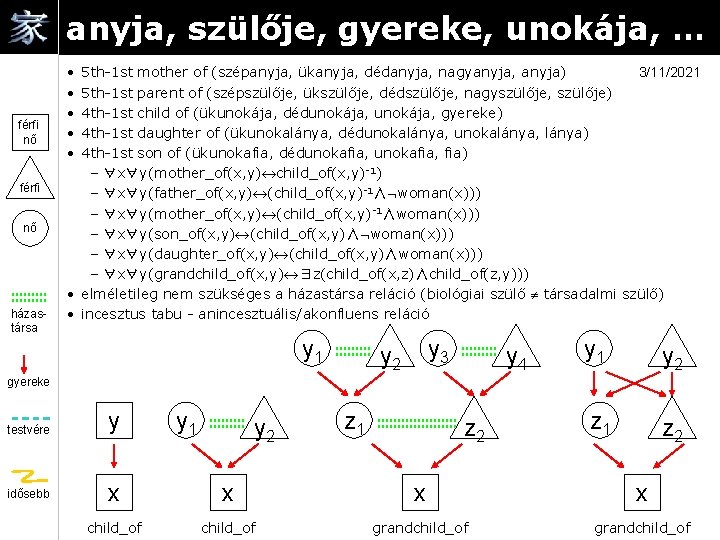 anyja, szülője, gyereke, unokája, … férfi nő házastársa • • • 3/11/2021 5 th-1