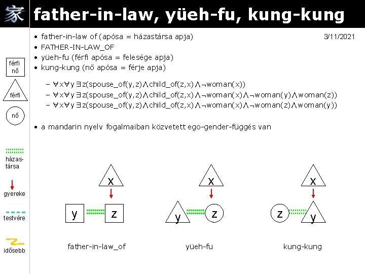 father-in-law, yüeh-fu, kung-kung férfi nő férfi • • father-in-law of (apósa = házastársa apja)