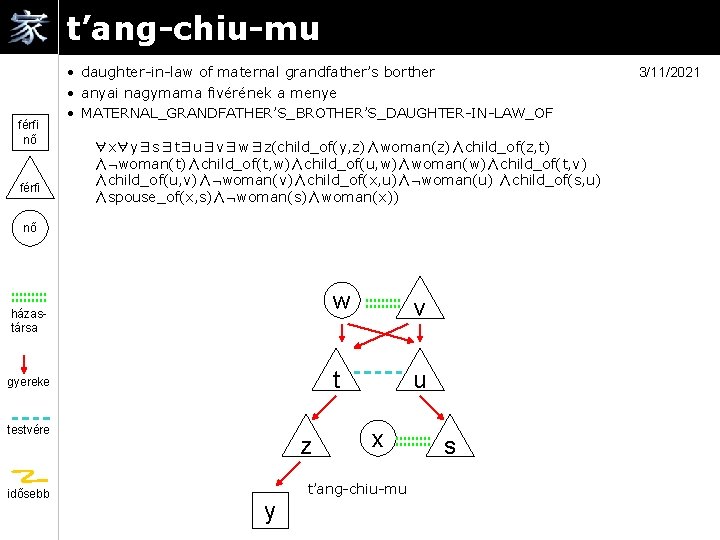 t’ang-chiu-mu férfi nő férfi • daughter-in-law of maternal grandfather’s borther • anyai nagymama fivérének