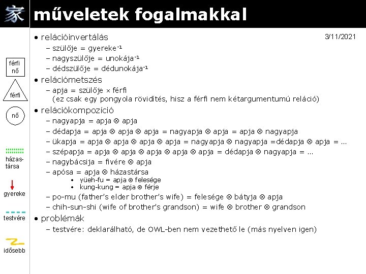 műveletek fogalmakkal • relációinvertálás férfi nő 3/11/2021 – szülője = gyereke-1 – nagyszülője =