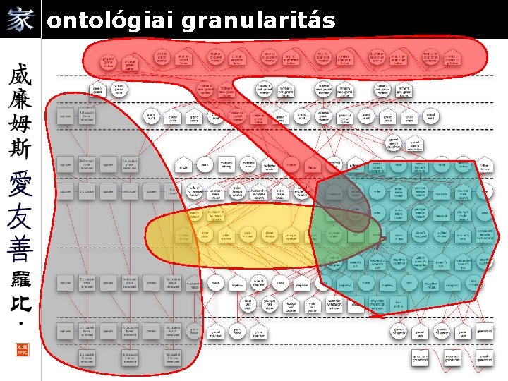 ontológiai granularitás 3/11/2021 