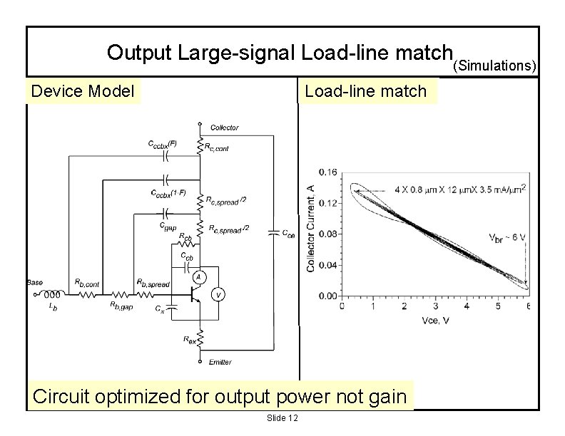 Output Large-signal Load-line match (Simulations) Device Model Load-line match Circuit optimized for output power