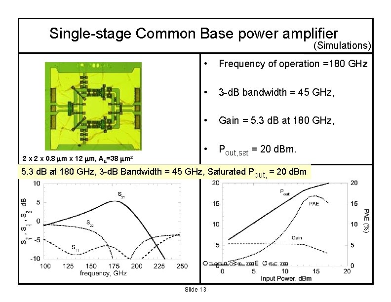 Single-stage Common Base power amplifier (Simulations) 2 x 0. 8 m x 12 m,