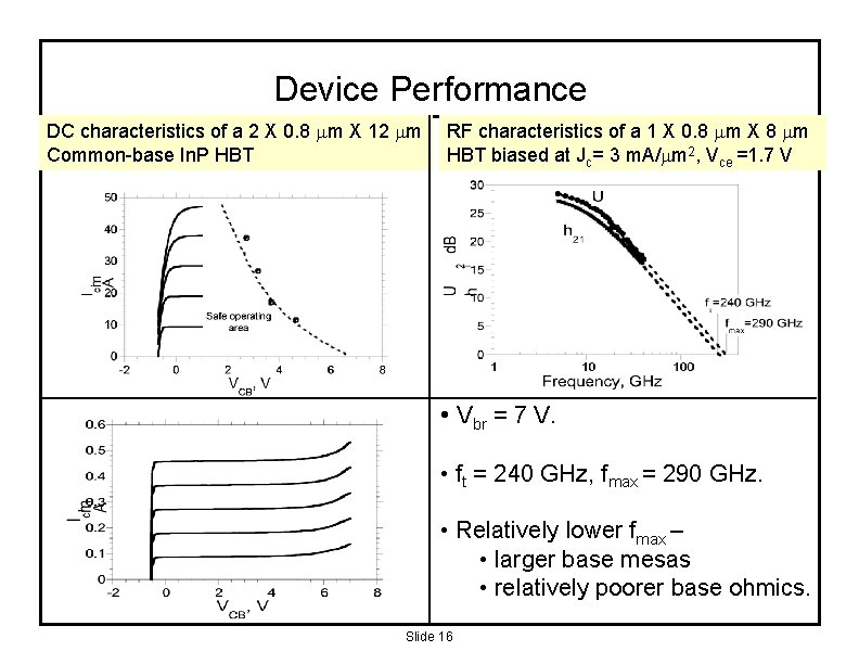 Device Performance DC characteristics of a 2 X 0. 8 m X 12 m