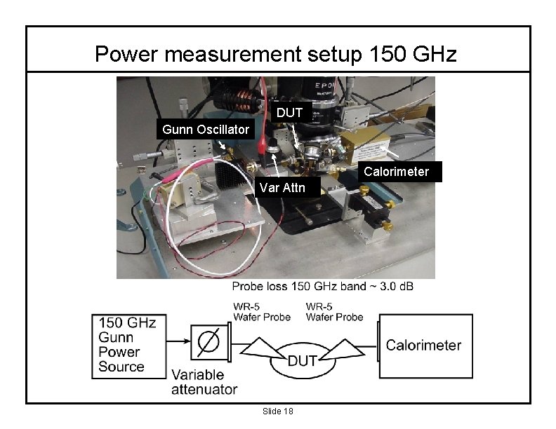 Power measurement setup 150 GHz DUT Gunn Oscillator Calorimeter Var Attn Slide 18 