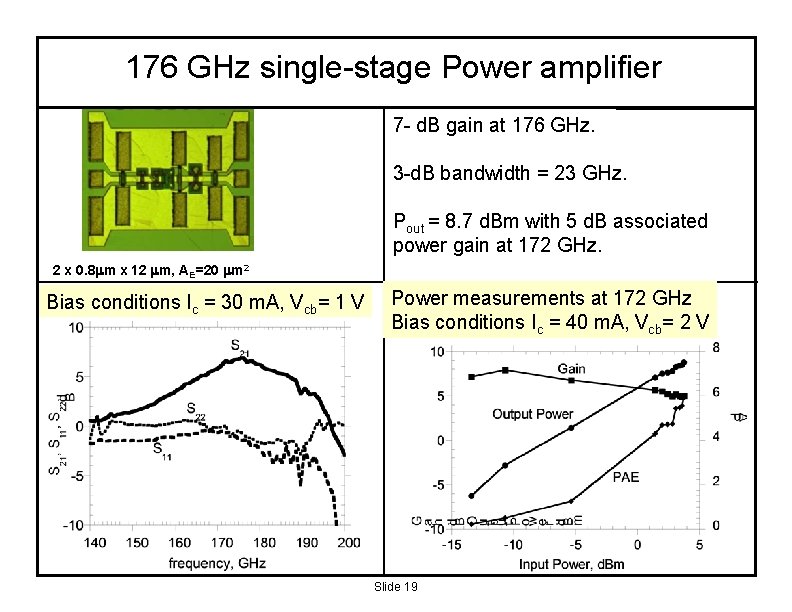 176 GHz single-stage Power amplifier 7 - d. B gain at 176 GHz. 3