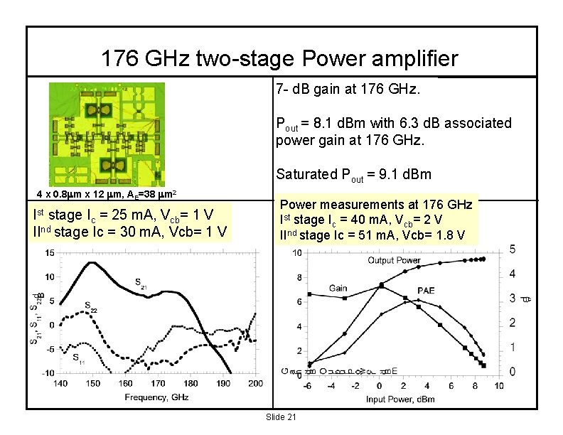 176 GHz two-stage Power amplifier 7 - d. B gain at 176 GHz. Pout