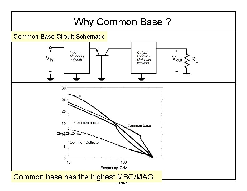 Why Common Base ? Common Base Circuit Schematic Common base has the highest MSG/MAG.