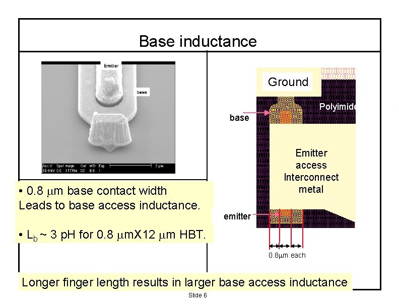 Base inductance Ground Polyimide base • 0. 8 m base contact width Leads to