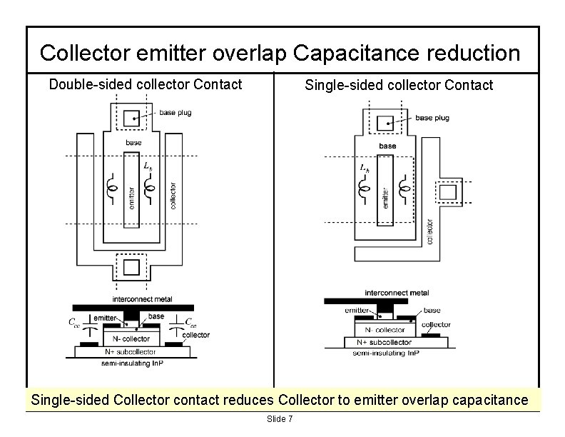 Collector emitter overlap Capacitance reduction Double-sided collector Contact Single-sided Collector contact reduces Collector to