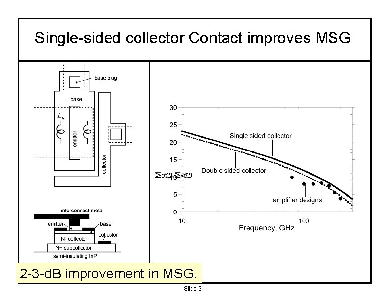 Single-sided collector Contact improves MSG 2 -3 -d. B improvement in MSG. Slide 9