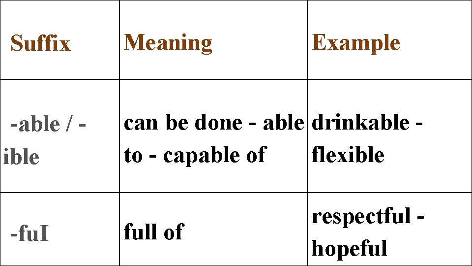 Suffix -able / ible -fu. I Meaning Example can be done - able drinkable