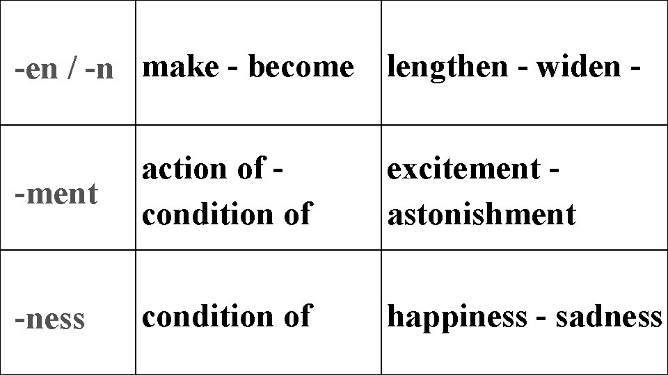 -en / -n make - become lengthen - widen - -ment action of condition