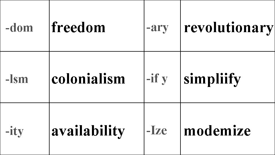 -dom freedom -ary revolutionary -lsm colonialism -if y simpliify -ity availability -Ize modemize 