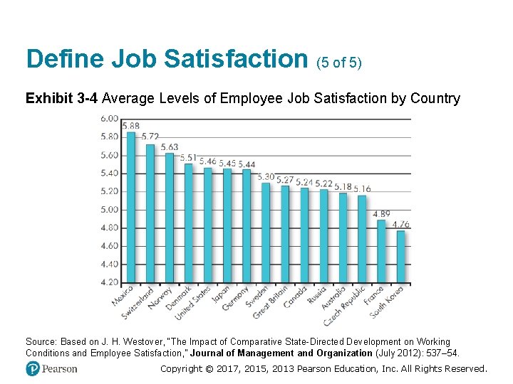 Define Job Satisfaction (5 of 5) Exhibit 3 -4 Average Levels of Employee Job