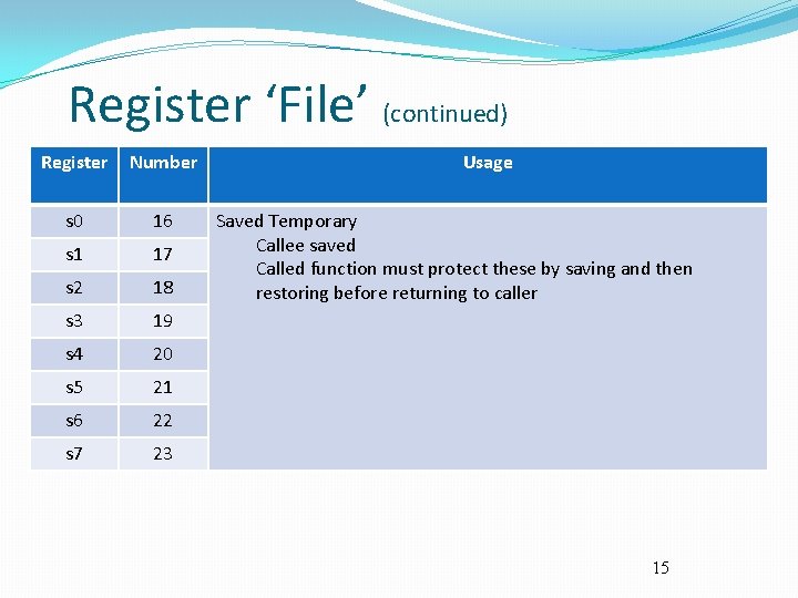 Register ‘File’ (continued) Register Number s 0 16 s 1 17 s 2 18