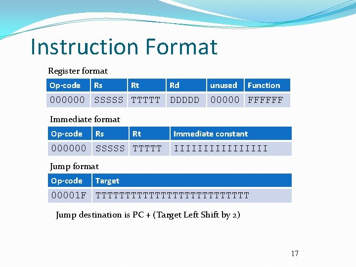 Instruction Format Register format Op-code Rs Rt Rd 000000 SSSSS TTTTT DDDDD unused Function