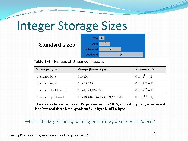 Integer Storage Sizes Standard sizes: The above chart is for Intel x 86 processors.