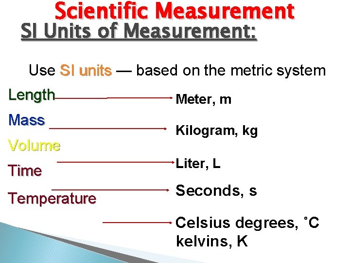 Scientific Measurement SI Units of Measurement: Use SI units — based on the metric
