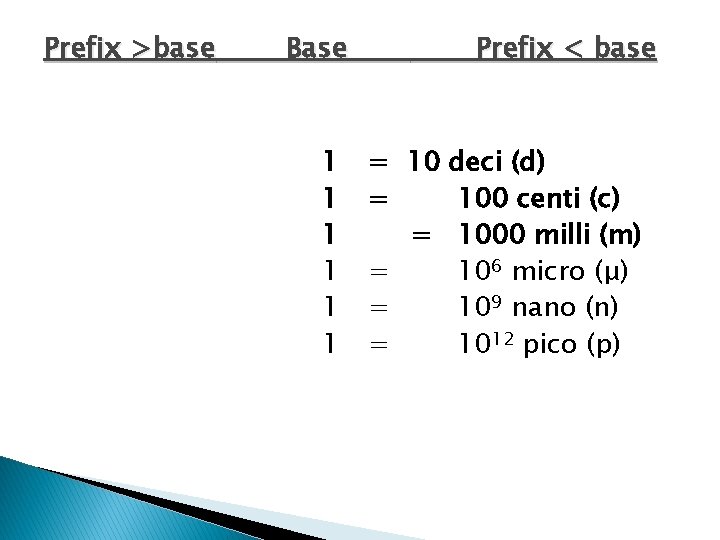 Prefix >base Base 1 1 1 Prefix < base = 10 deci (d) =