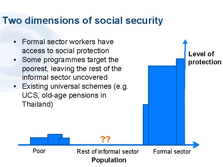 Two dimensions of social security • Formal sector workers have access to social protection