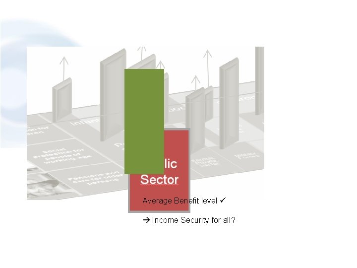 Average Benefit level Income Security for all? 
