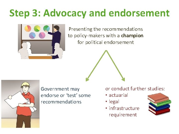 Step 3: Advocacy and endorsement Presenting the recommendations to policy-makers with a champion for