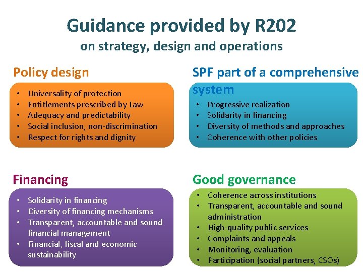 Guidance provided by R 202 on strategy, design and operations Policy design • •