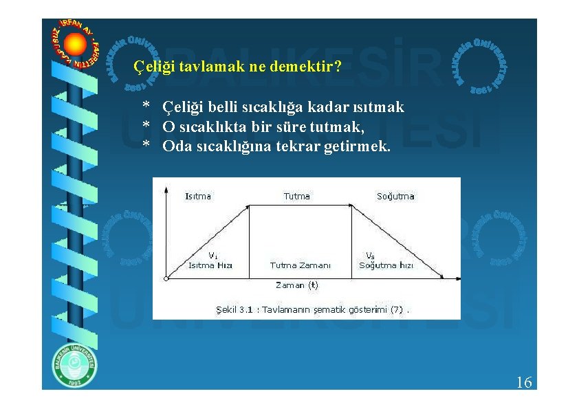 Çeliği tavlamak ne demektir? * Çeliği belli sıcaklığa kadar ısıtmak * O sıcaklıkta bir