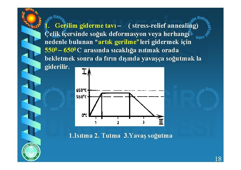 1. Gerilim giderme tavı – ( stress-relief annealing) Çelik içersinde soğuk deformasyon veya herhangi