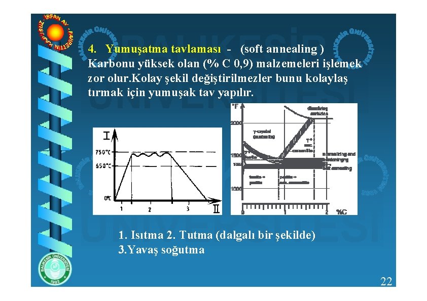 4. Yumuşatma tavlaması - (soft annealing ) Karbonu yüksek olan (% C 0, 9)