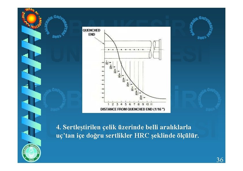 4. Sertleştirilen çelik üzerinde belli aralıklarla uç’tan içe doğru sertlikler HRC şeklinde ölçülür. 36