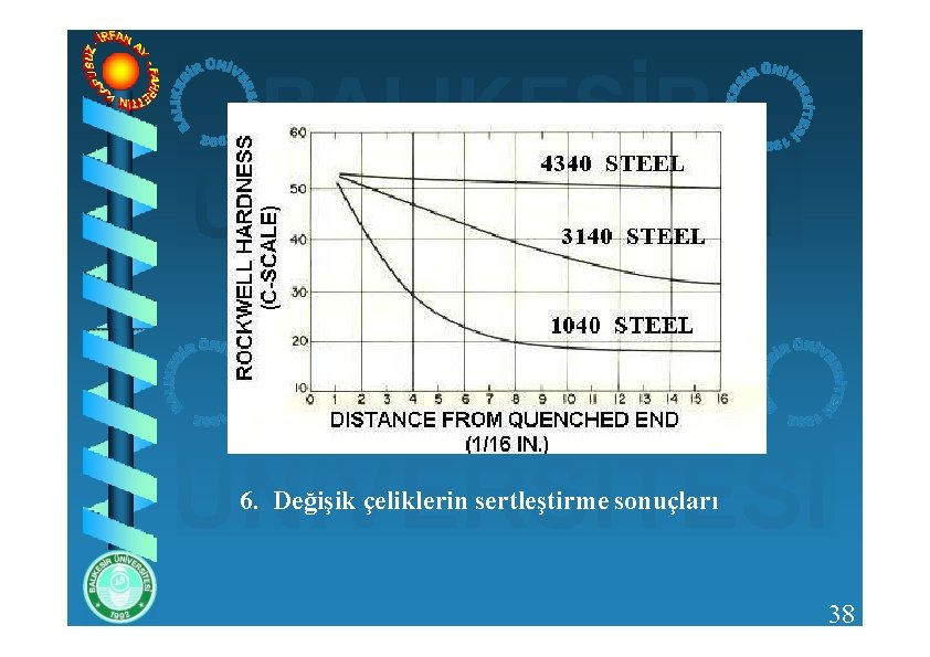 6. Değişik çeliklerin sertleştirme sonuçları 38 