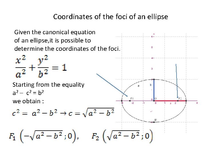 Coordinates of the foci of an ellipse Given the canonical equation of an ellipse,