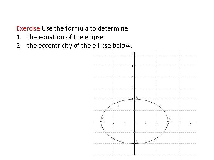 Exercise Use the formula to determine 1. the equation of the ellipse 2. the