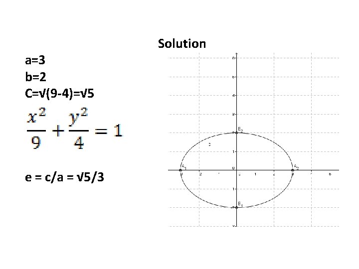 a=3 b=2 C=√(9 -4)=√ 5 e = c/a = √ 5/3 Solution 