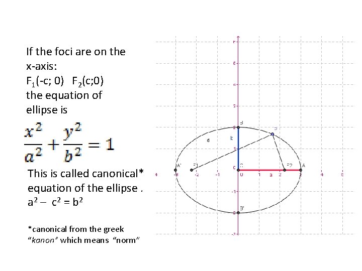 If the foci are on the x-axis: F 1(-c; 0) F 2(c; 0) the