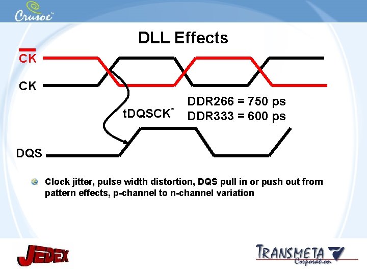 DLL Effects CK CK t. DQSCK* DDR 266 = 750 ps DDR 333 =