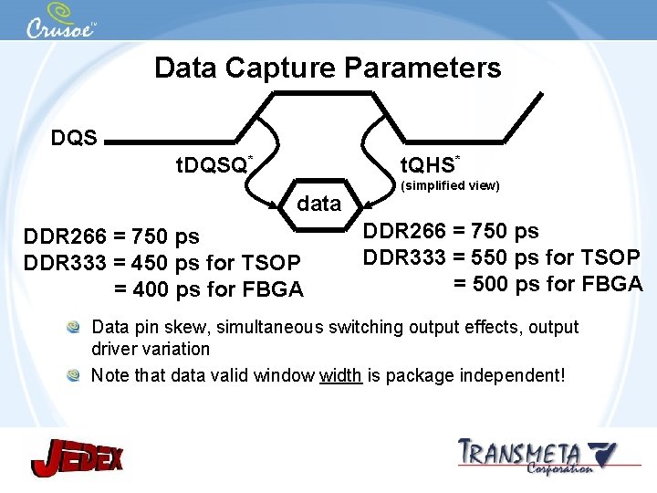 Data Capture Parameters DQS t. DQSQ* t. QHS* data DDR 266 = 750 ps