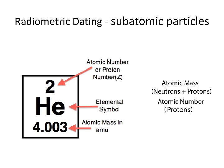 Radiometric Dating - subatomic particles 