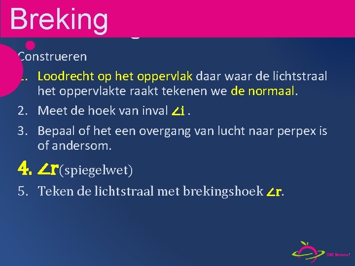 Breking Weerkaatsing. Construeren 1. Loodrecht op het oppervlak daar waar de lichtstraal het oppervlakte