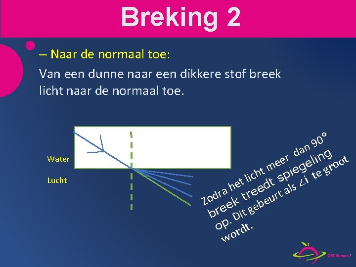 Breking 2 S – Naar de normaal toe: Van een dunne naar een dikkere