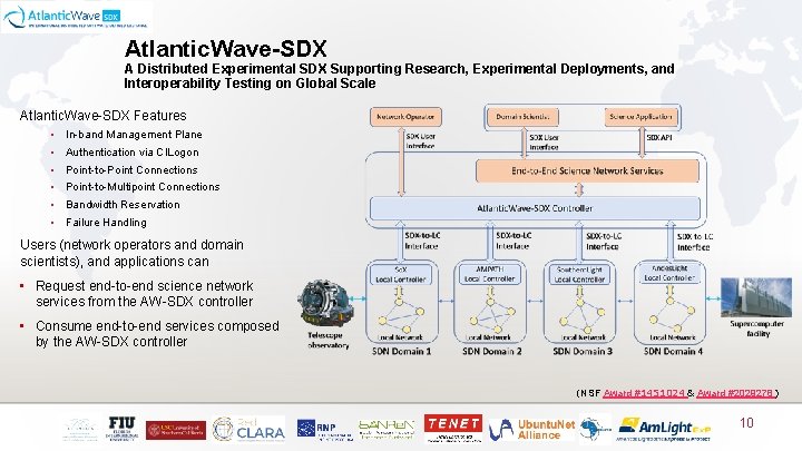 Atlantic. Wave-SDX A Distributed Experimental SDX Supporting Research, Experimental Deployments, and Interoperability Testing on