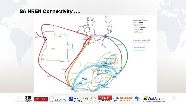 SA NREN Connectivity …. 4 