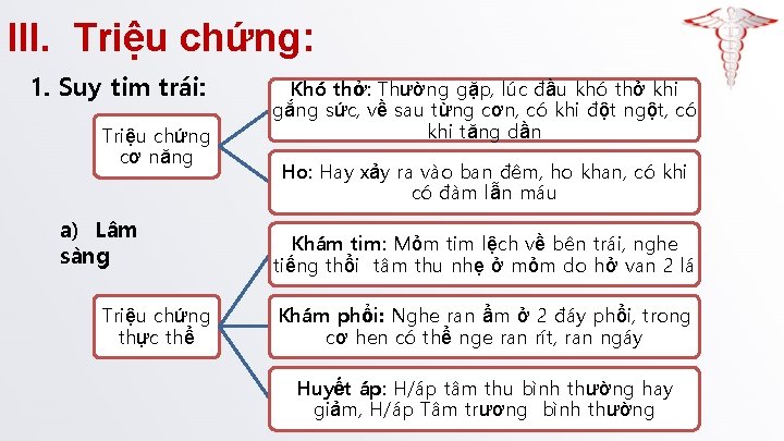 III. Triệu chứng: 1. Suy tim trái: Triệu chứng cơ năng a) Lâm sàng