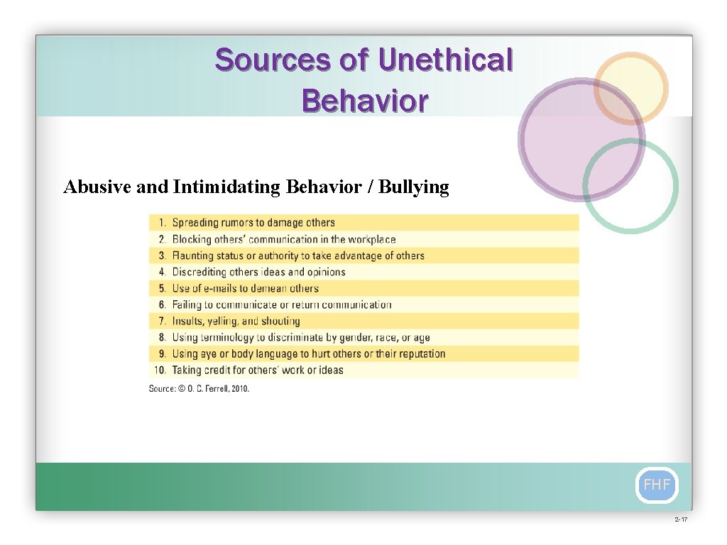 Sources of Unethical Behavior Abusive and Intimidating Behavior / Bullying FHF 2 -17 