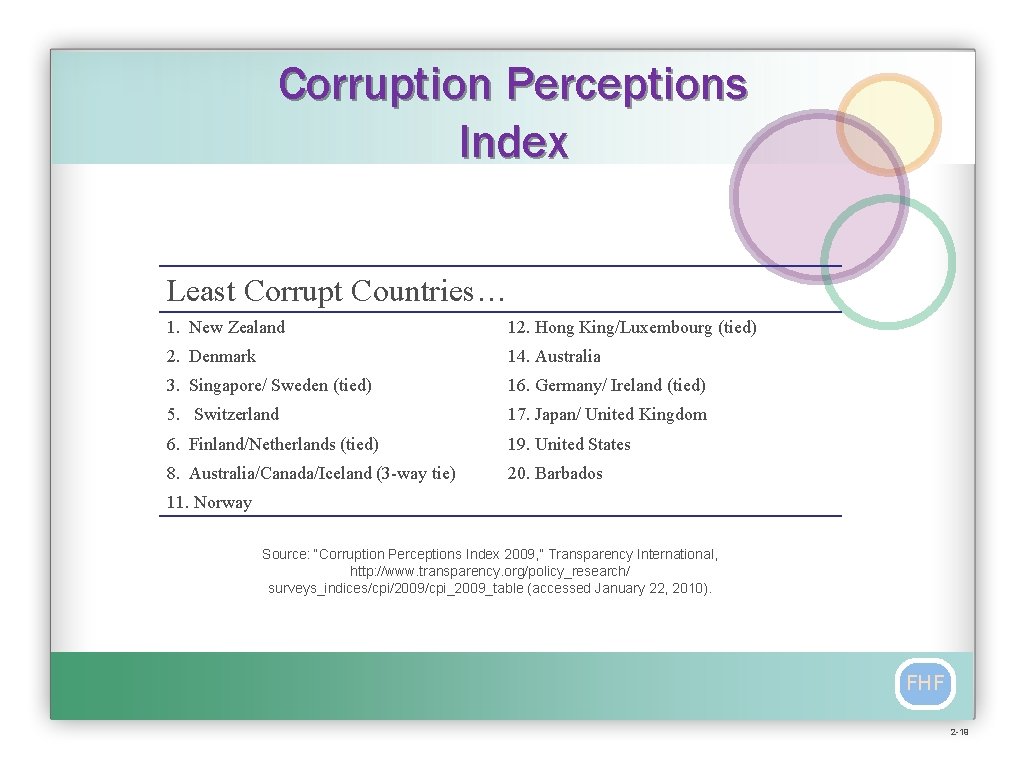 Corruption Perceptions Index Least Corrupt Countries… 1. New Zealand 12. Hong King/Luxembourg (tied) 2.