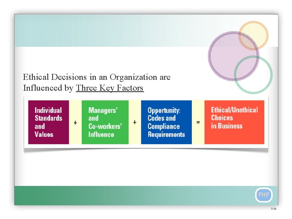 Ethical Decisions in an Organization are Influenced by Three Key Factors FHF 2 -26